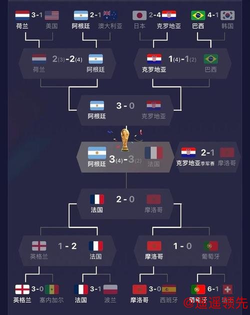 深入探讨：世界杯预测分析的策略与方法