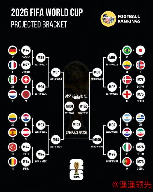 深入探讨：世界杯预测分析的策略与方法