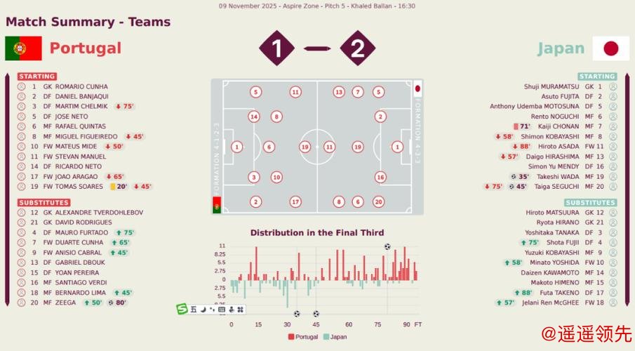 深入探讨：世界杯预测分析的策略与方法